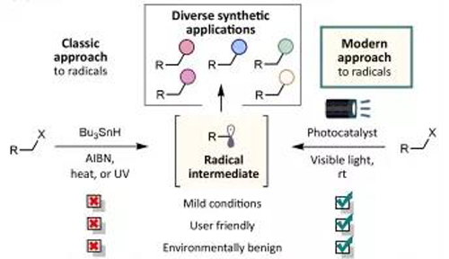 光氧化还原反应与传统方法相比更加绿色，更加安全