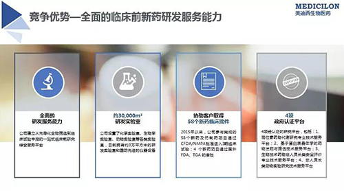 不朽情缘mg官网 临床前新药研发外包服务公司