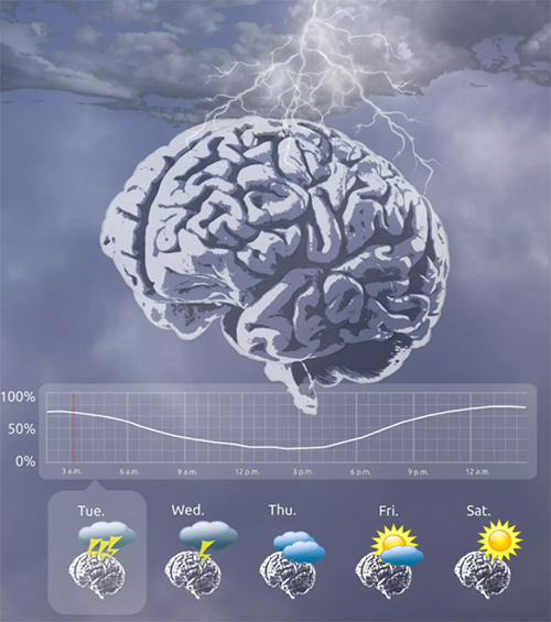 图片来源：Melanie Proix