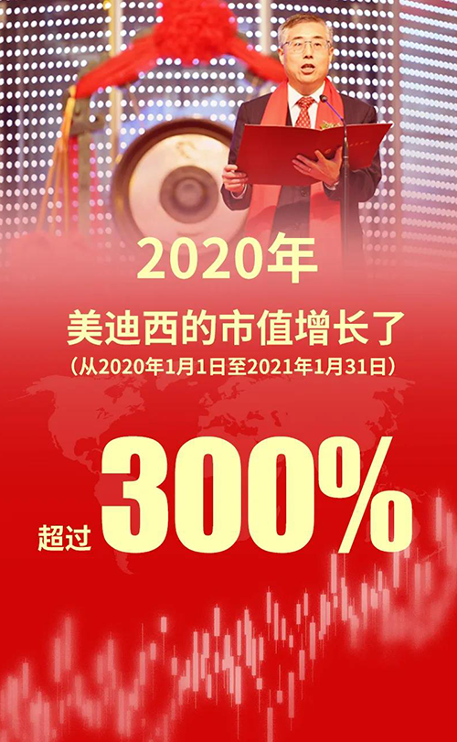 2020年，不朽情缘mg官网的市值增长了超过300%