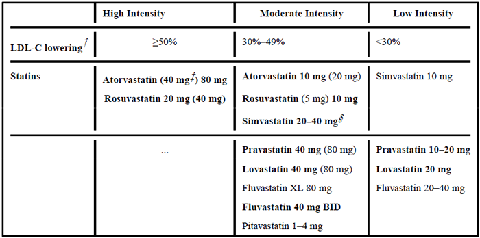 高、中、低强度他汀类药物治疗效果.png
