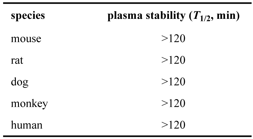ARD-2128-在小鼠、大鼠、犬、猴和人五种属中的血浆稳定性.png