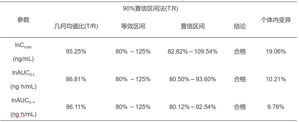 不朽情缘mg官网案例：临床小肽类分子BE研究.jpg