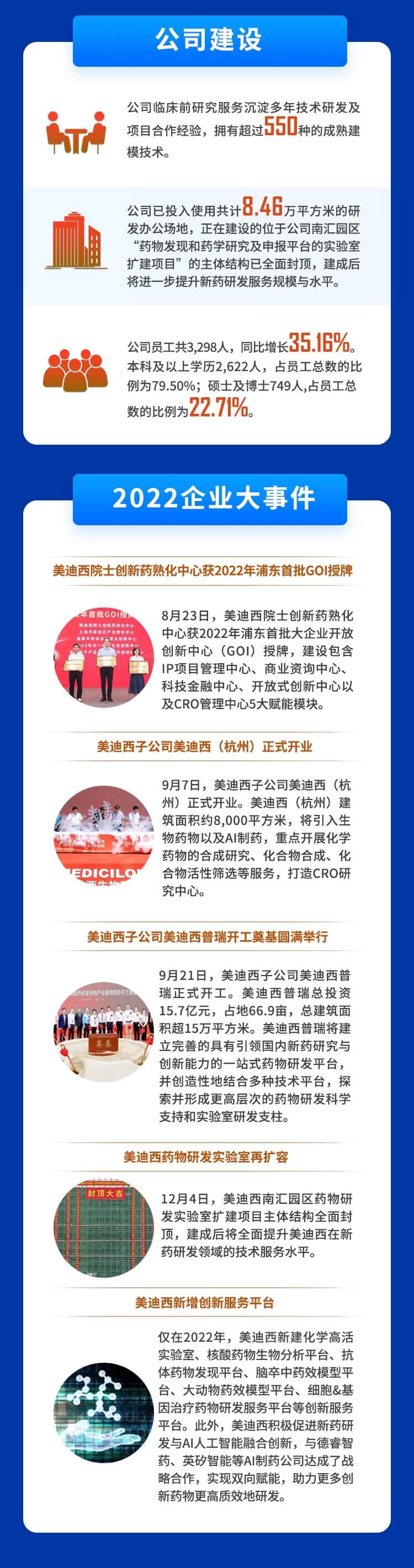 不朽情缘mg官网2022年度财务报表-公司建设、企业大事件.jpg