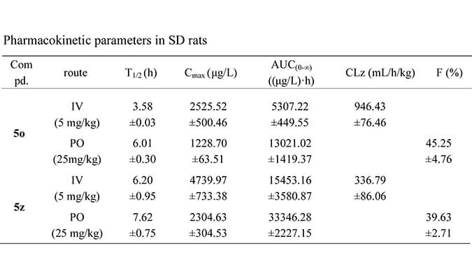 设计合成一种新型选择性的口服有效苏氨酸酪氨酸激酶 (TTK) 抑制剂，PK研究均通过不朽情缘mg官网进行