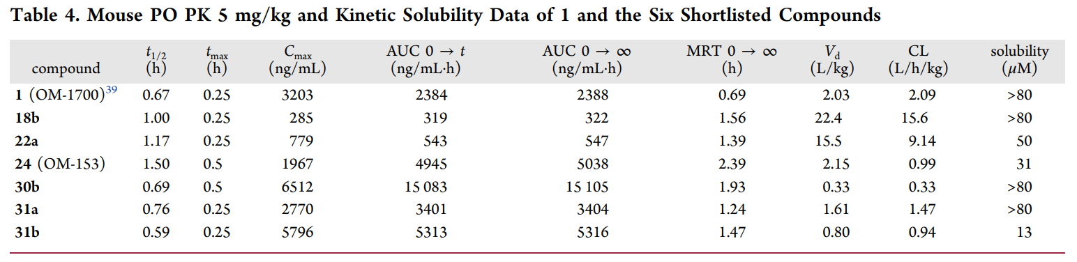 端锚聚合酶1/2影响WNT/β-连环蛋白和Hippo信号通路，这些信号通路涉及包括肿瘤在内的多种疾病