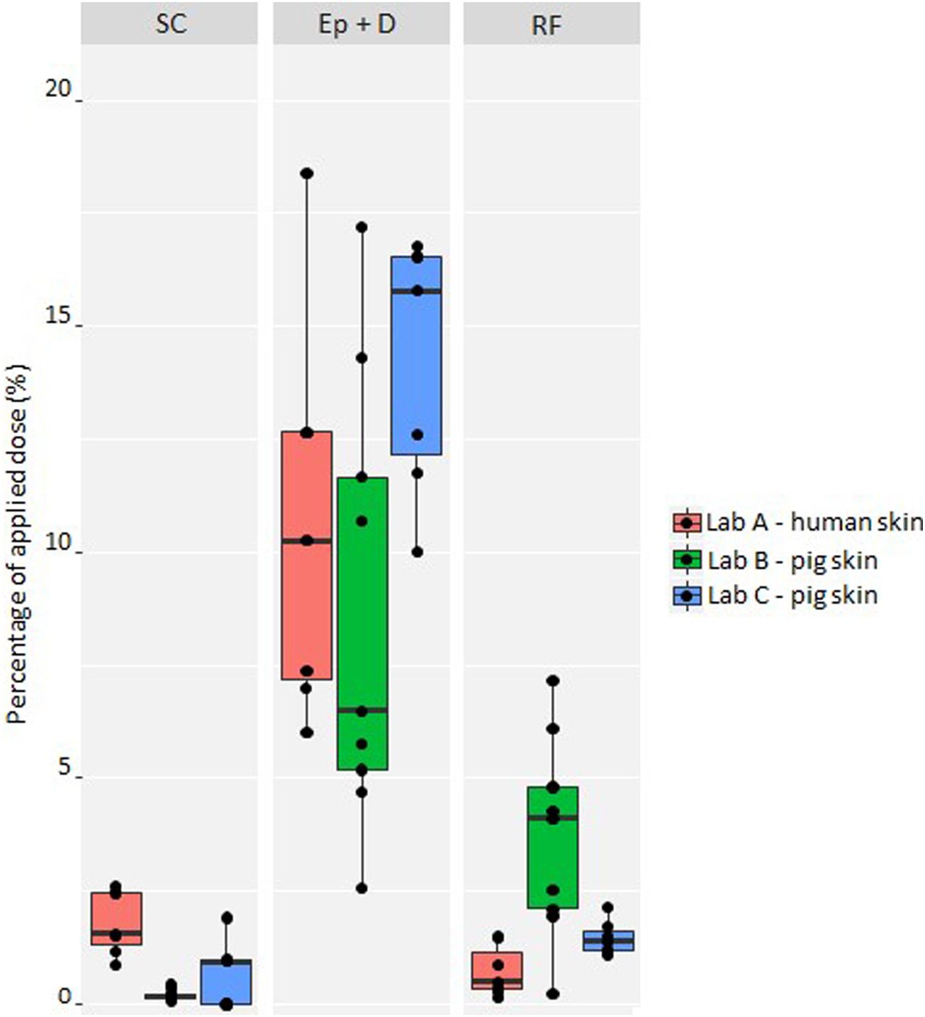 4-正丁基间苯二酚是一种高效的酪氨酸酶抑制剂，可用于化妆品中以达到脱色的目的。其中经皮吸收和皮肤分布研究通过不朽情缘mg官网进行