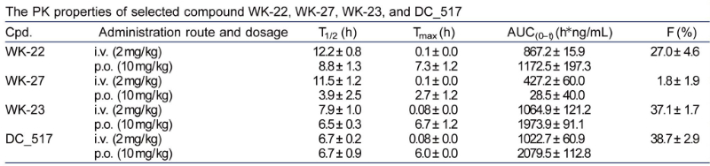 表观遗传修饰，如DNA甲基化，在遗传信息的表达中发挥着重要作用。DNA甲基转移酶维持DNA甲基化，是肿瘤化疗的一个有吸引力的靶点