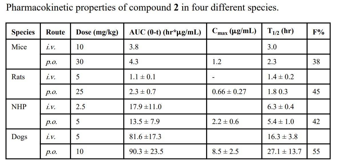 IAP蛋白是有吸引力的癌症治疗靶点。SM-406 是一种口服有效的IAP拮抗剂。SM-406 在雄性SD大鼠、比格犬和NHP中的PK研究通过不朽情缘mg官网进行
