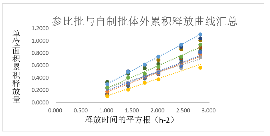 案例分析-某软膏剂仿制药—流变学、IVRT及IVPT.jpg