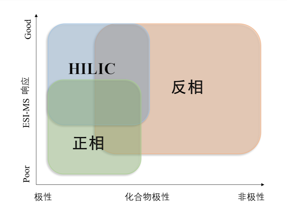 图1：不同模式对化合物的应用范围.png