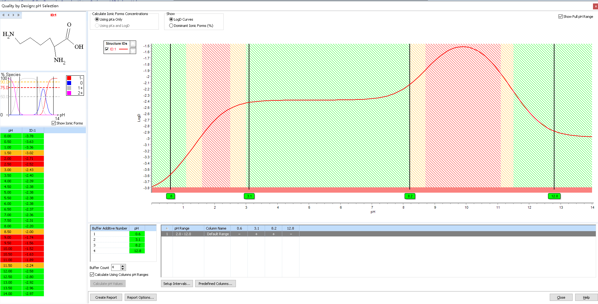 图7：赖氨酸 logD.png