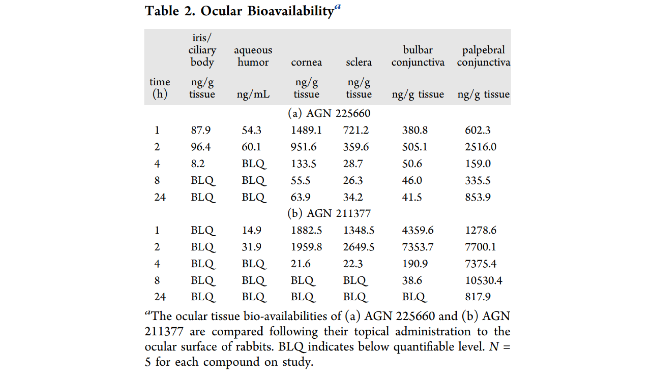 第二代前列腺素受体拮抗剂，本研究中眼部PK实验通过不朽情缘mg官网进行