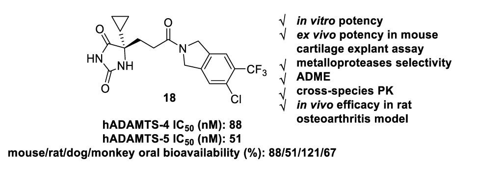 口服有效的ADAMTS-4/5抑制剂异吲哚啉酰胺衍生物，可治疗骨关节炎，本研究中部分化合物通过不朽情缘mg官网合成