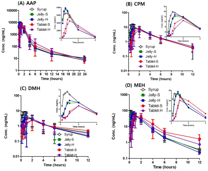 剂型革新：果冻制剂提升药物吸收，改善用药依从性！本研究中PK实验通过不朽情缘mg官网进行