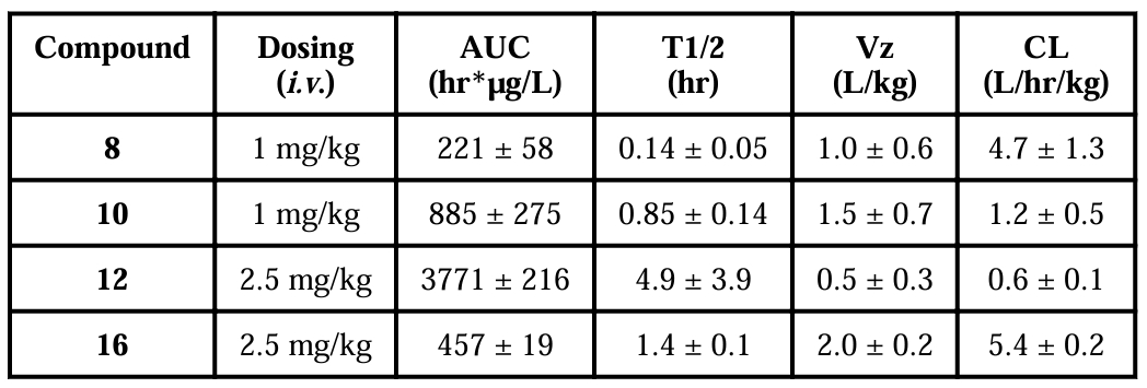 抗癌新希望：强效Smac模拟物SM-1200引发持久肿瘤消退，极具临床潜力！本研究中PK实验通过不朽情缘mg官网进行